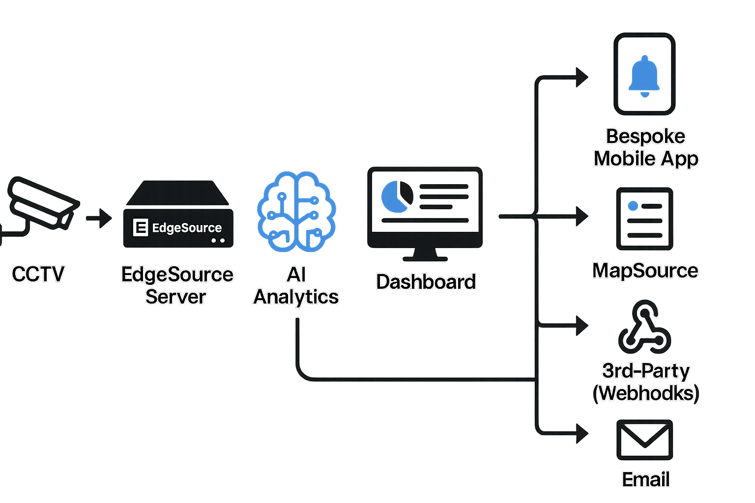 EventCore Platform Screenshot